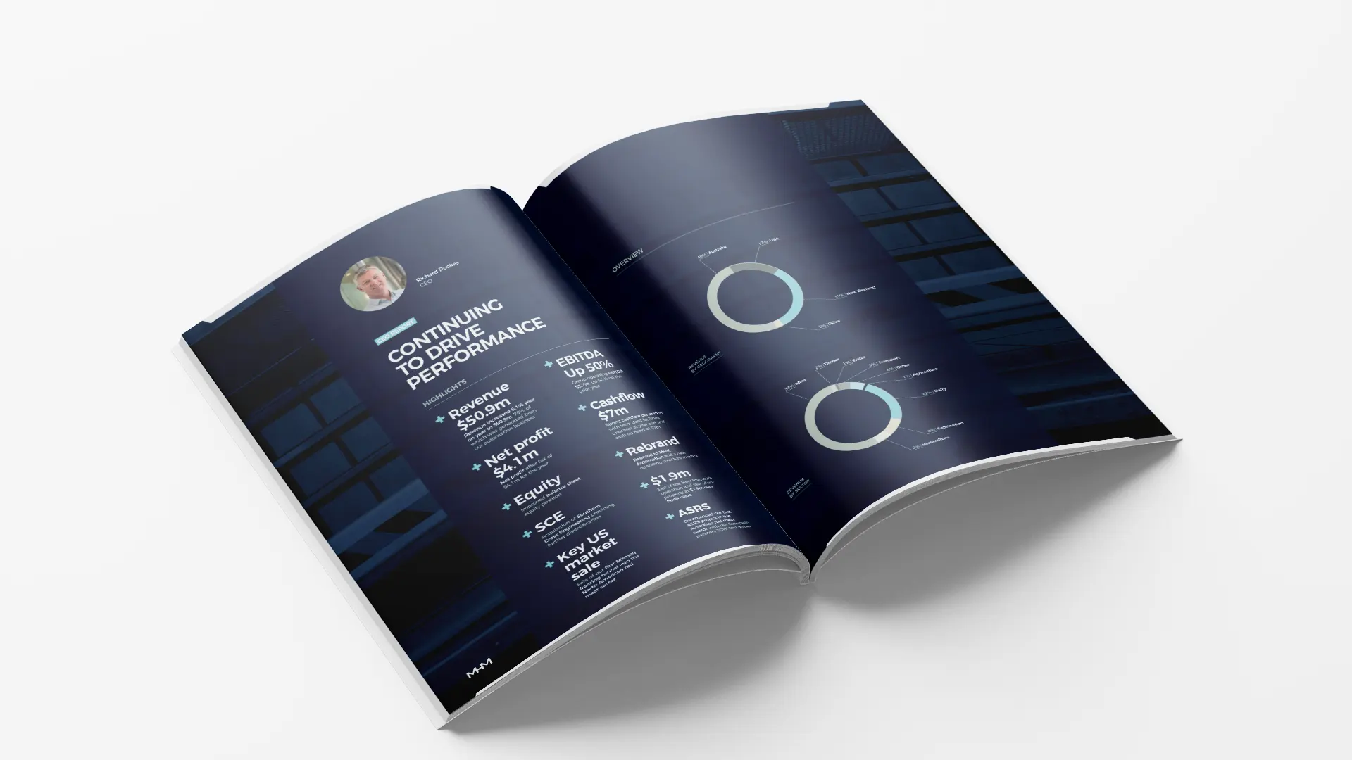 MHM Annual Report Mock Up 2 copy F